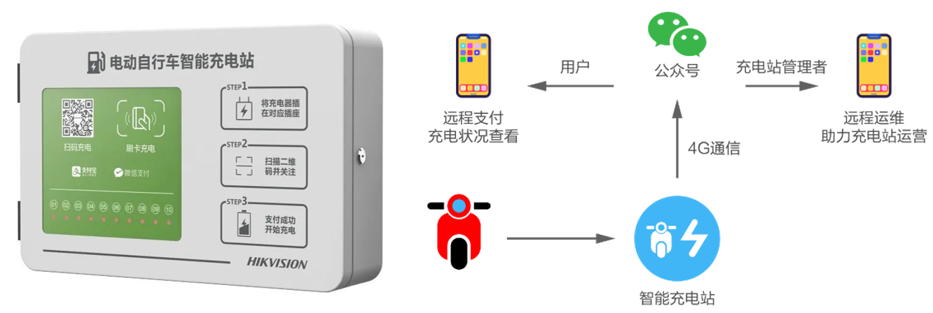 成都弱電安防公司_智慧社區(qū)解決方案_數(shù)據(jù)安全服務(wù)（訊集科技）