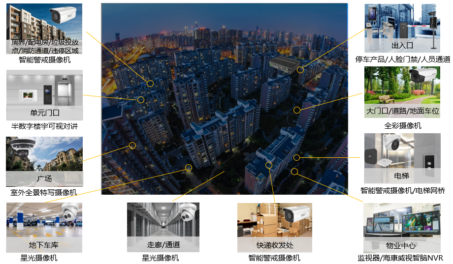 成都弱電安防公司_智慧社區(qū)解決方案_數(shù)據(jù)安全服務(wù)（訊集科技）