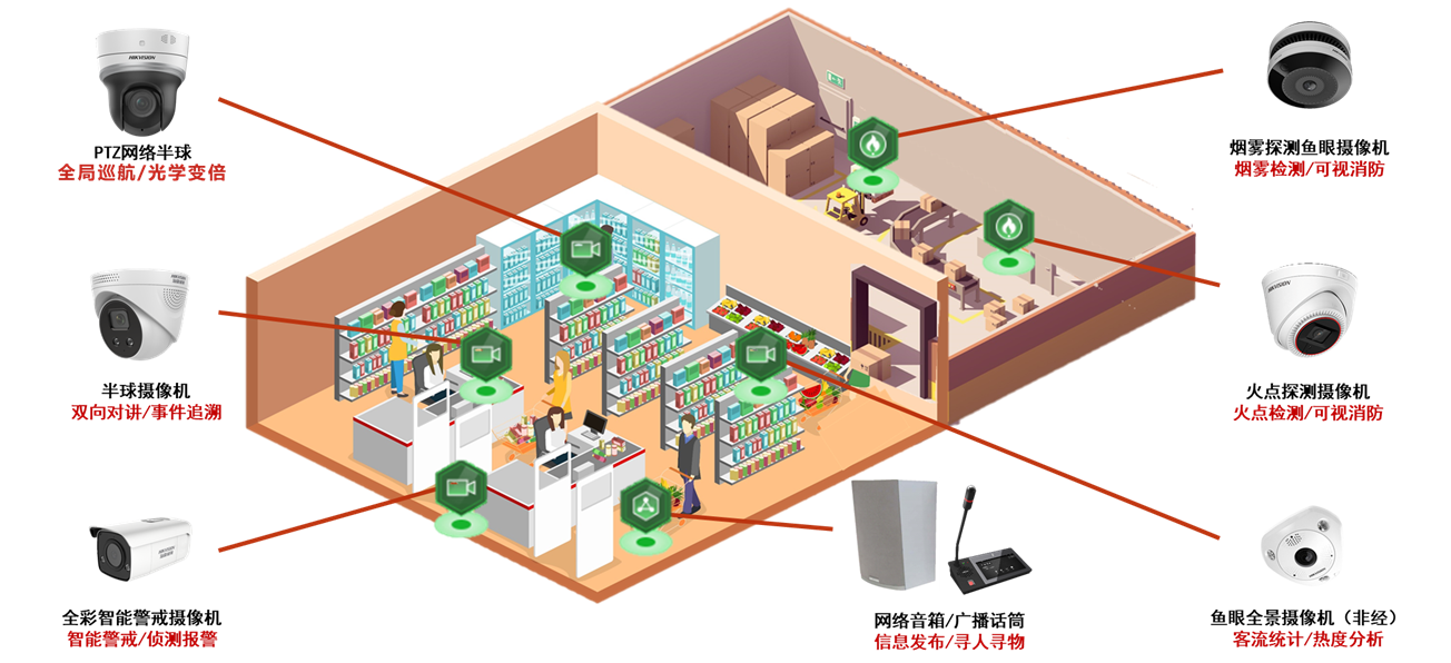 成都弱電安防公司_智慧社區(qū)解決方案_數(shù)據(jù)安全服務（訊集科技）