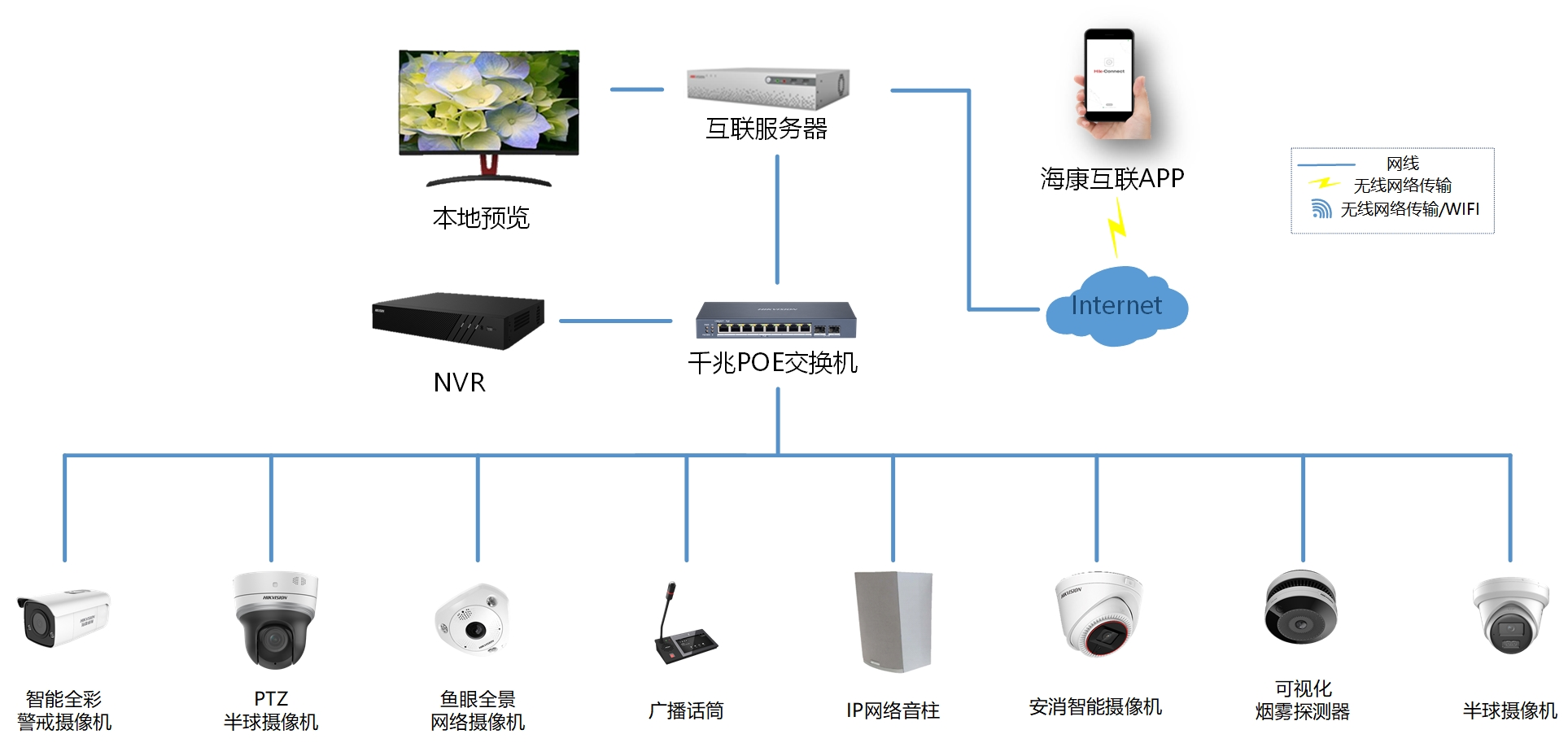 成都弱電安防公司_智慧社區(qū)解決方案_數(shù)據(jù)安全服務（訊集科技）