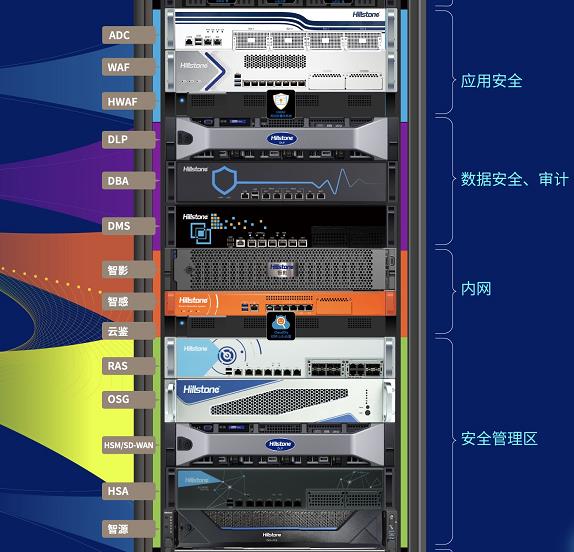 下一代防火墻