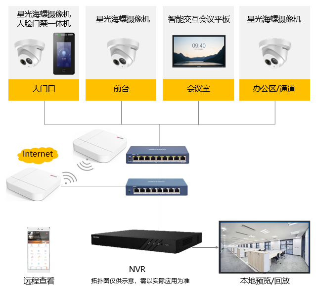 成都弱電安防公司_智慧社區解決方案_數據安全服務（訊集科技）