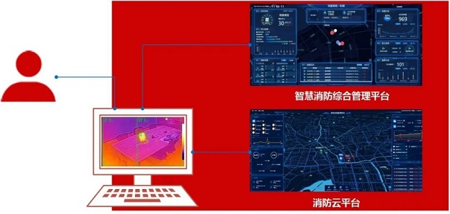 成都弱電安防公司_智慧社區(qū)解決方案_數(shù)據(jù)安全服務(wù)（訊集科技）