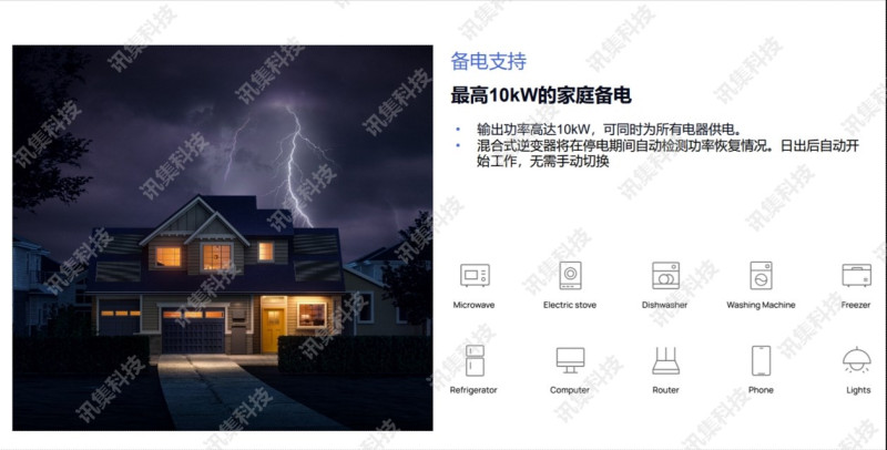 成都弱電安防公司_智慧社區解決方案_數據安全服務（訊集科技）