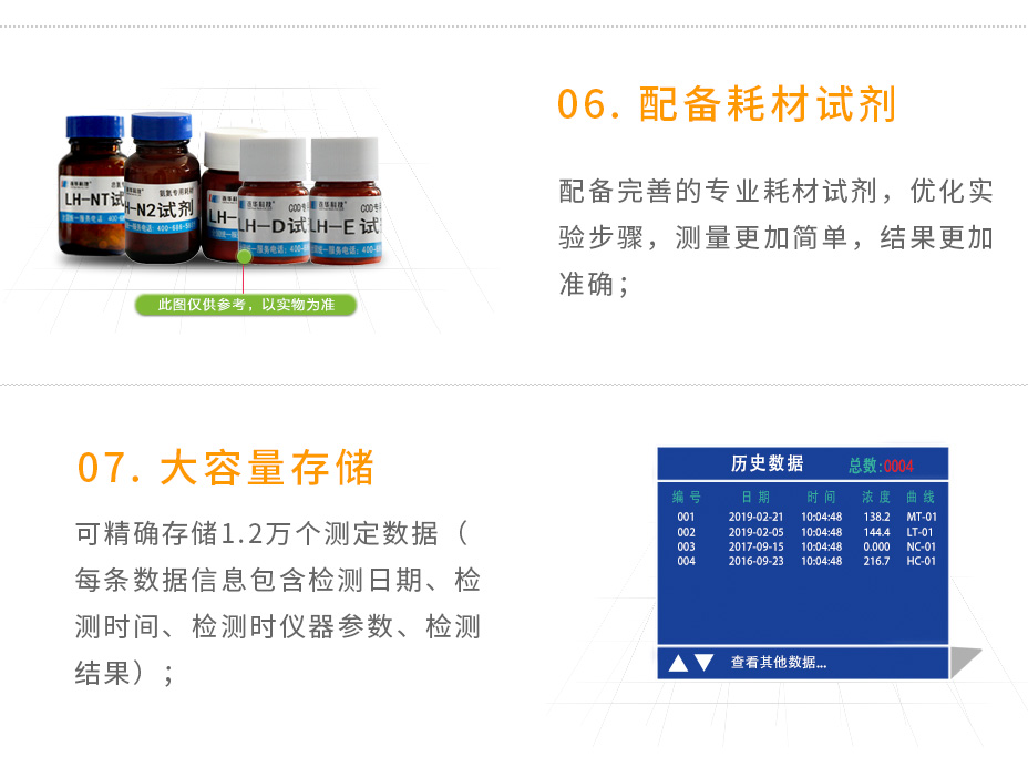 5B-3BW多參數(shù)水質(zhì)測(cè)定儀